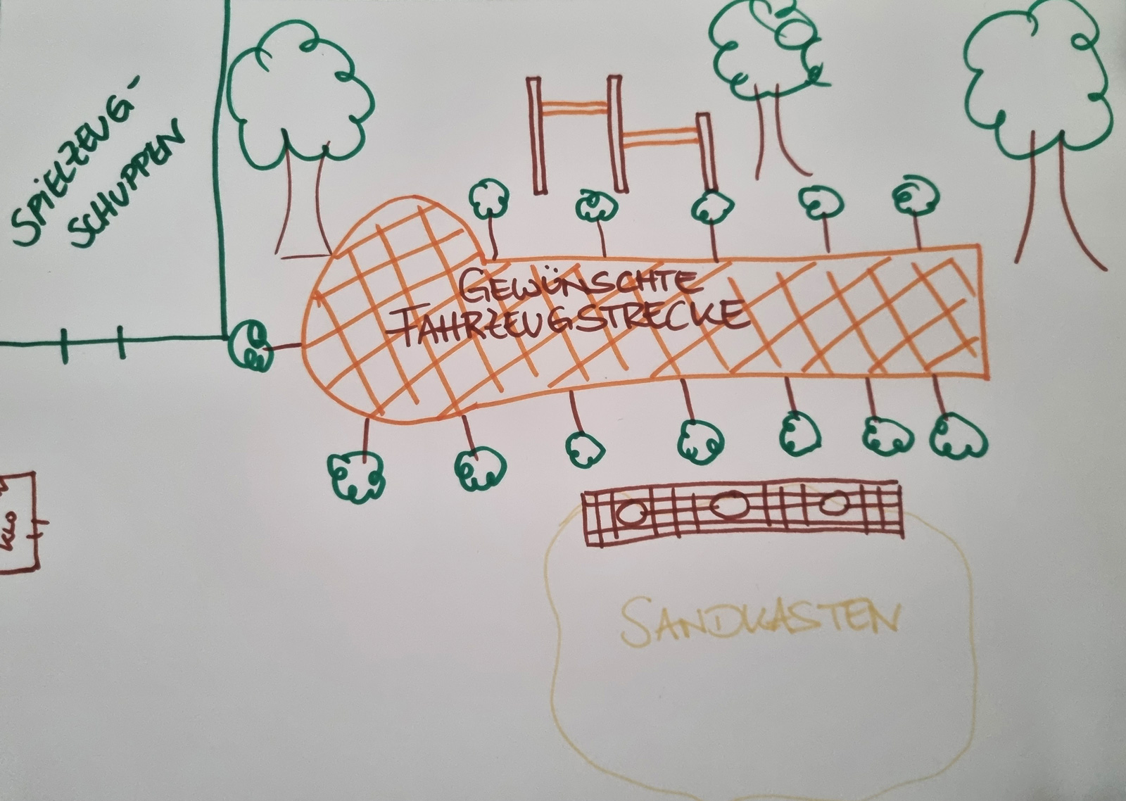 Plan für eine Rollerbahn im Kinderhaus Lütte